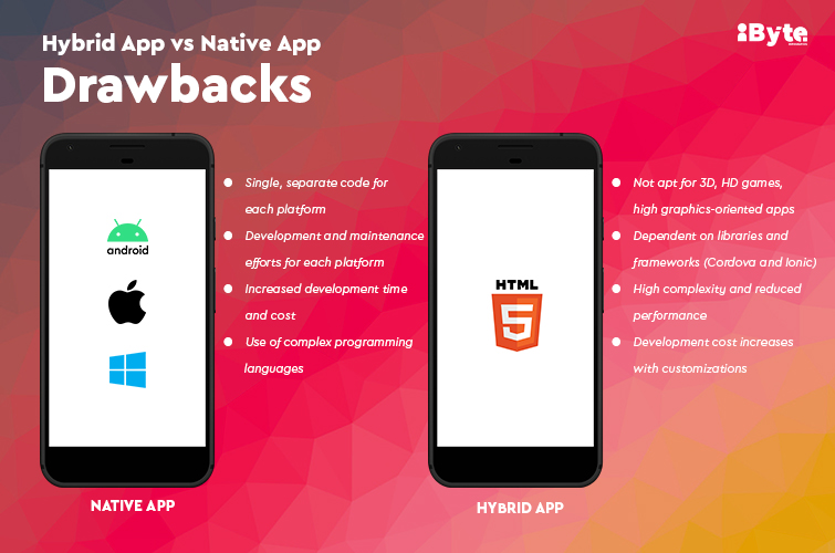 Hybrid App vs Native App - Drawbacks