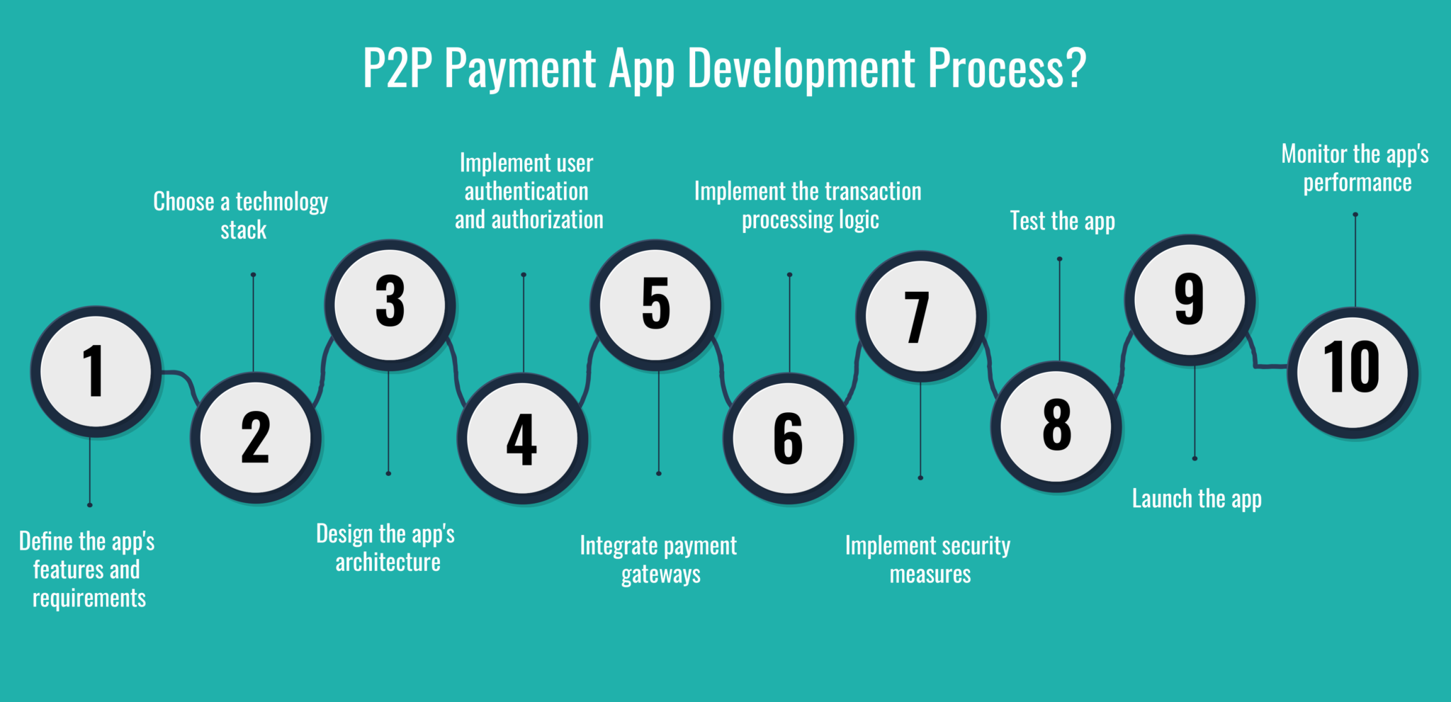 p2p