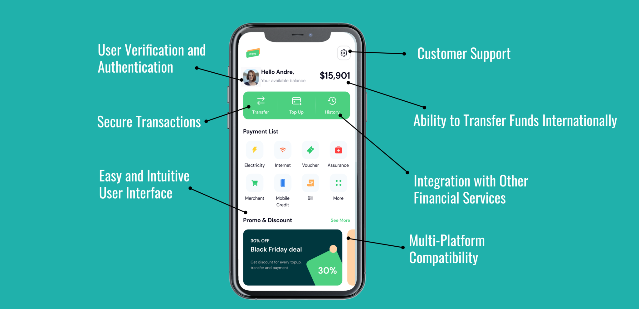 p2p